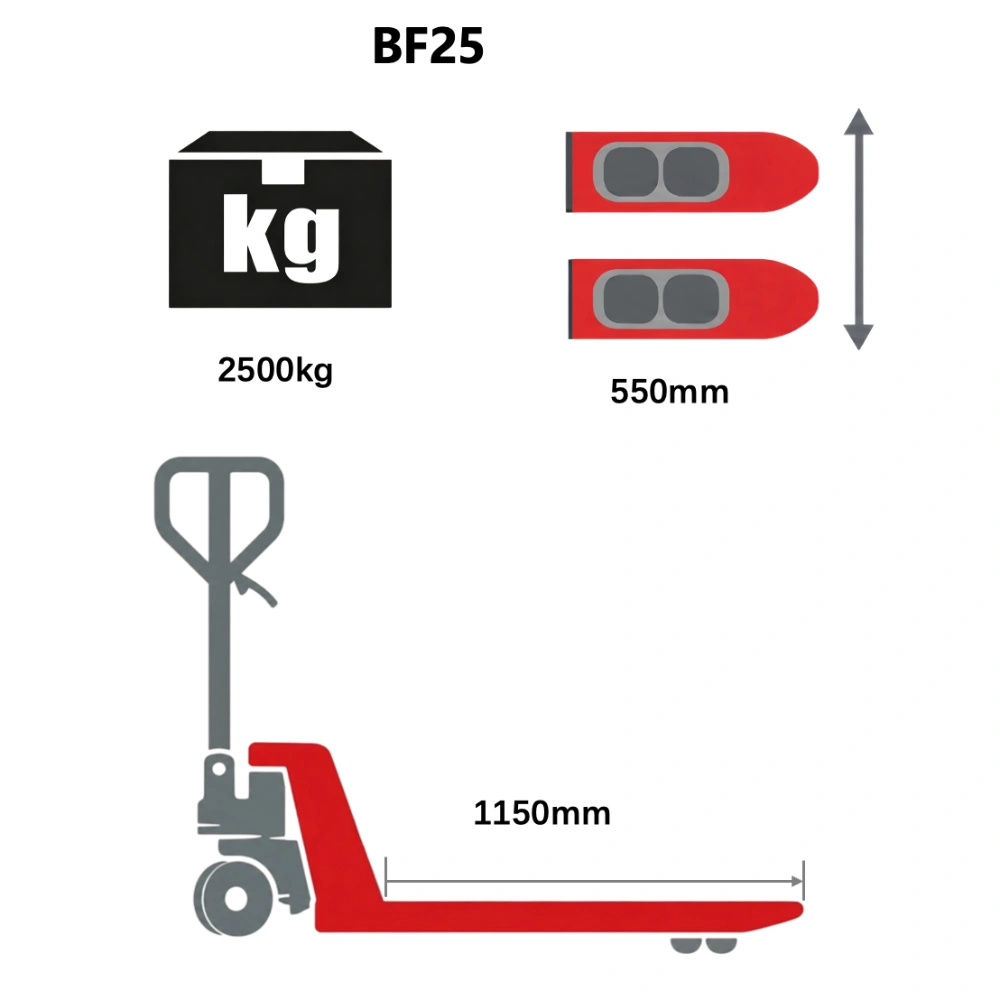 QSLiFT BF25 Hand Pallet Truck, Capacity 2500kg - Слика 4