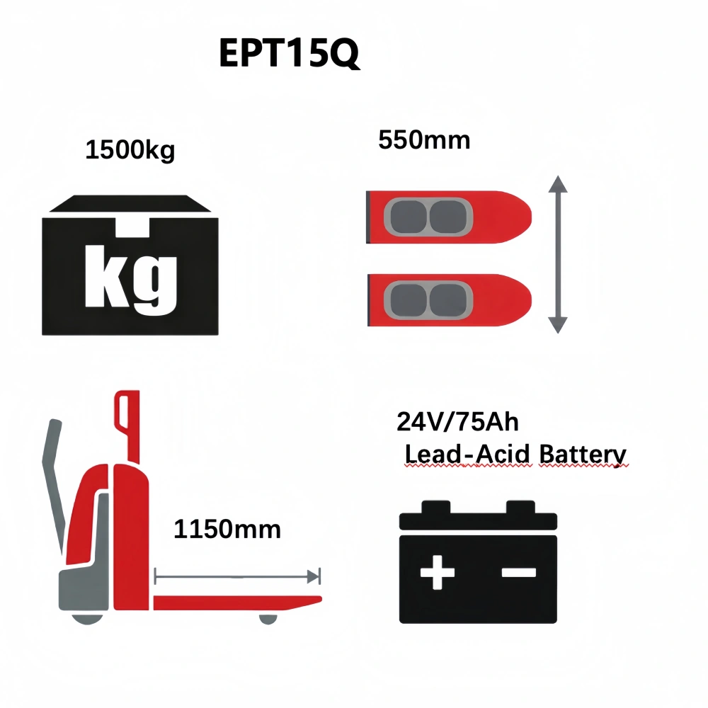 QSLiFT EPT15Q Electric Pallet Truck – The Agile and Efficient Entry-Level Solution - Слика 3