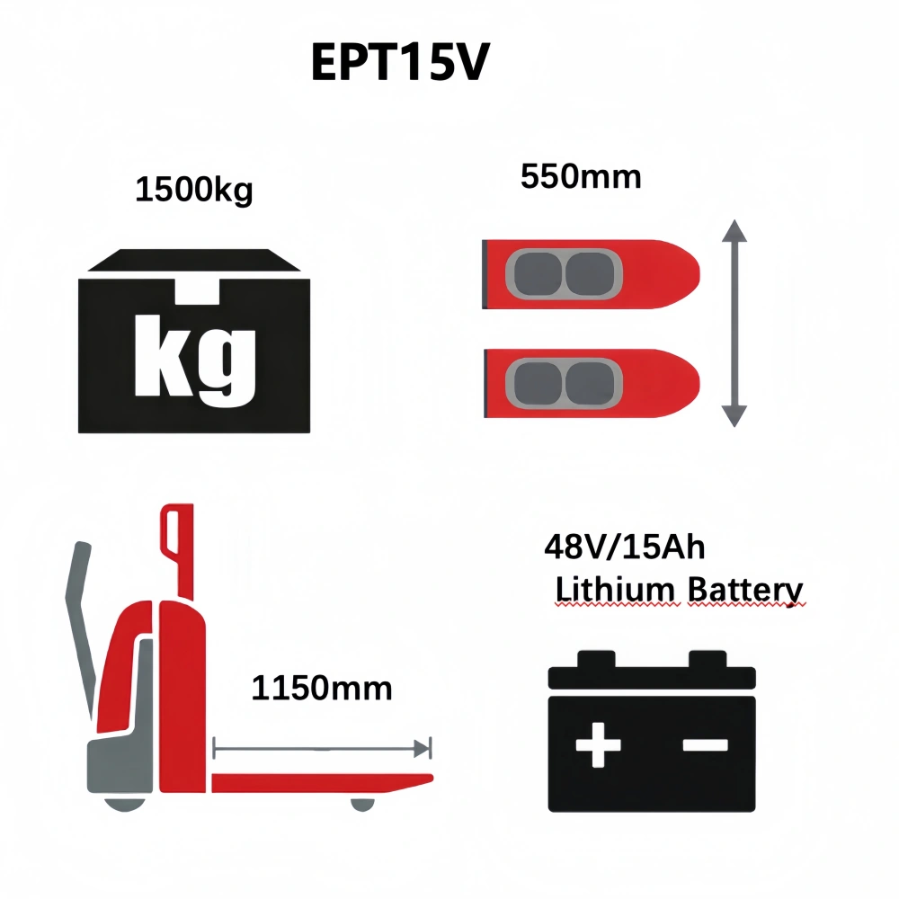 QSLiFT EPT15V Electric Pallet Truck, Capacity 1500Kg - Слика 5