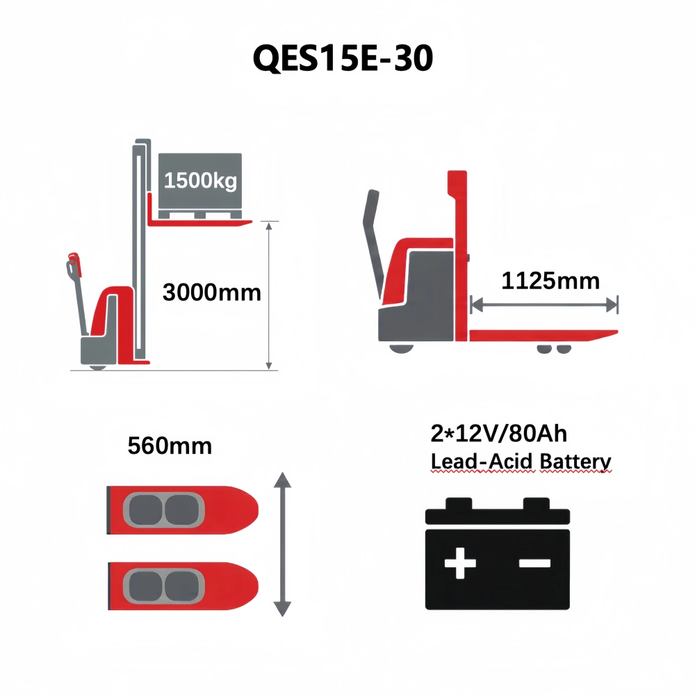 QSLiFT QES15E-35 Pedestrian Electric Stacker Capacity 1500 kg, Lift Height 3500mm - Слика 3